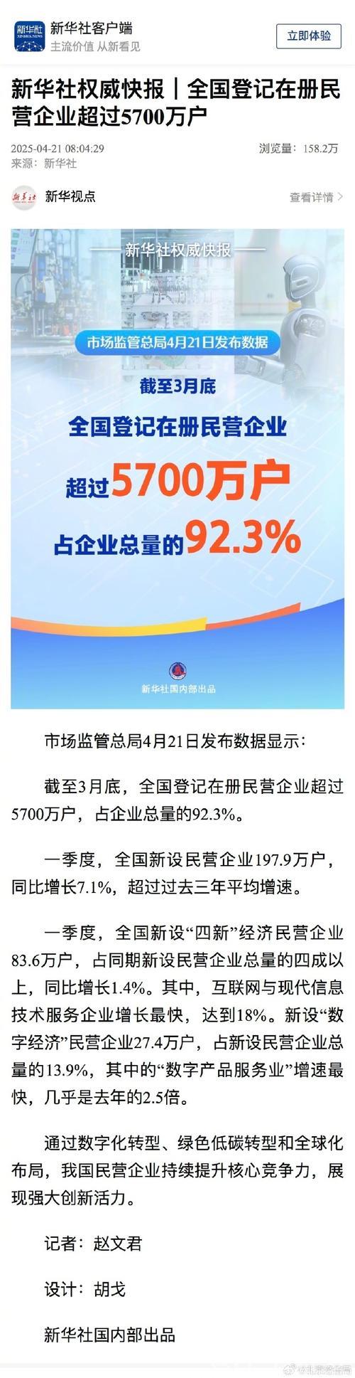 全国民营企业登记数量突破5700万户