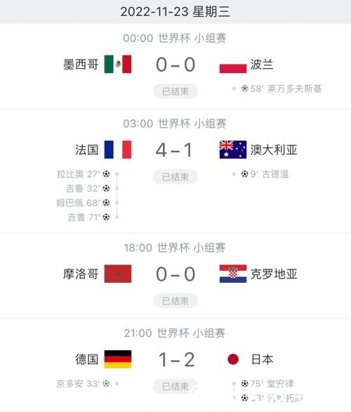 世界杯比分入口一键快速查询 世界杯比分入口一键快速查询