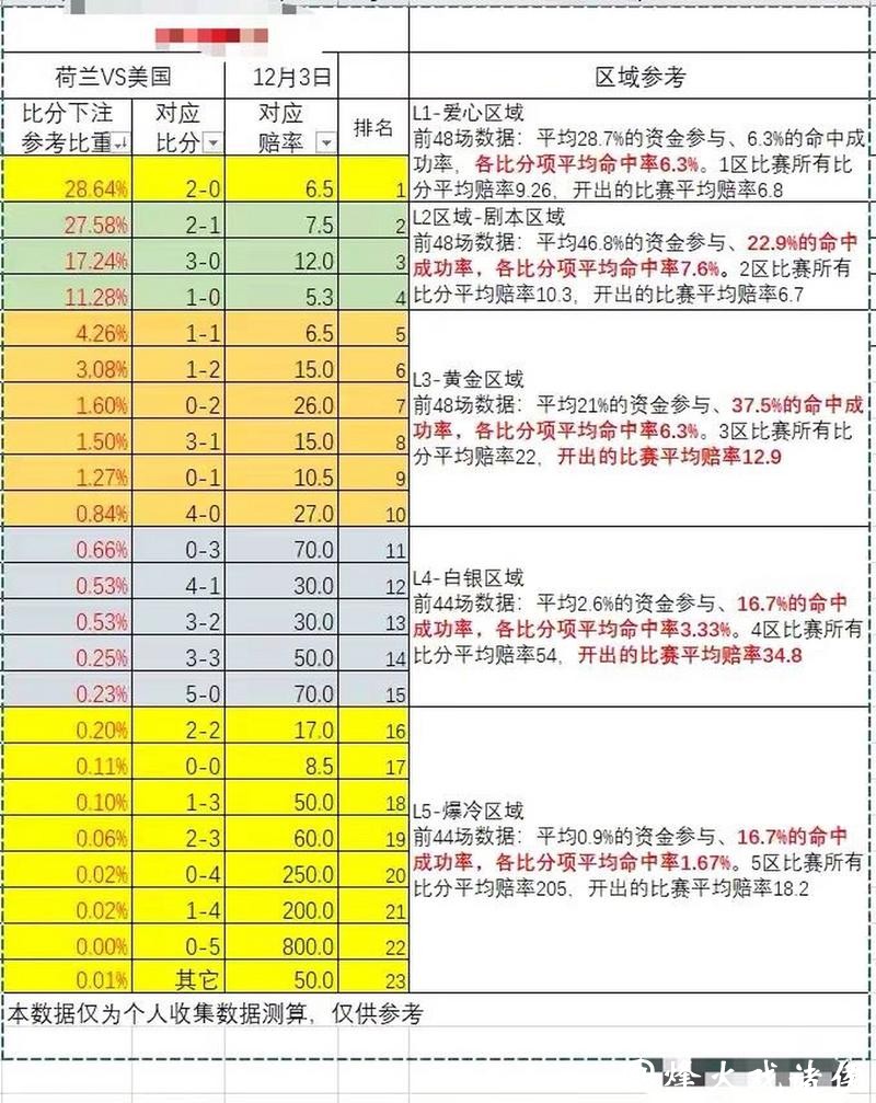深入解析世界杯下注平台的赔率计算 深入解析世界杯下注平台的赔率计算