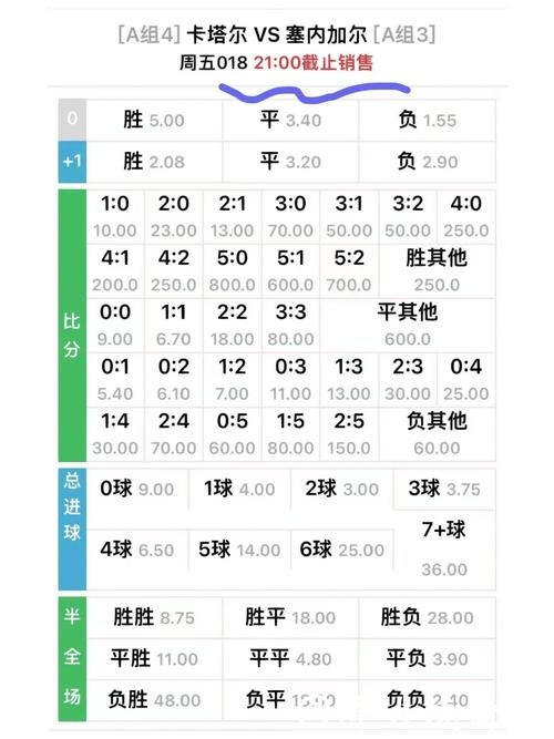 世界杯外围投注赔率分析与风险控制