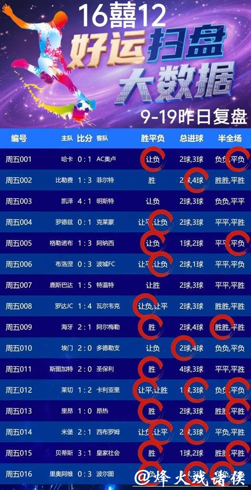 世界杯竞猜平台如何做好资金管理？