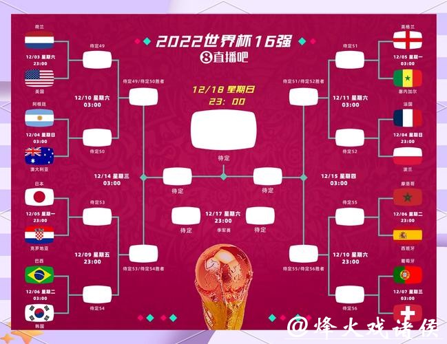世界杯预测：强队遇冷是否会爆冷