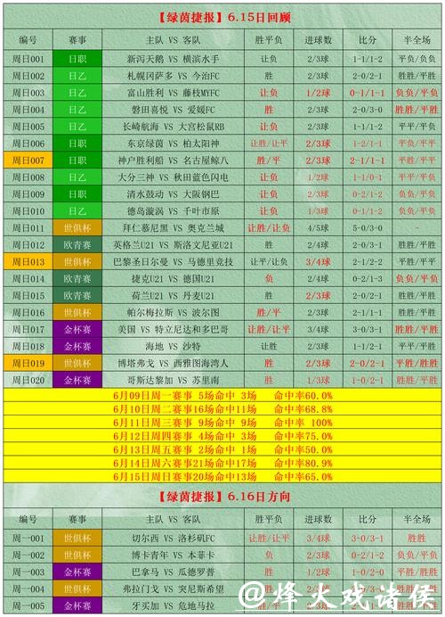 世界杯外围投注如何通过统计提高命中率